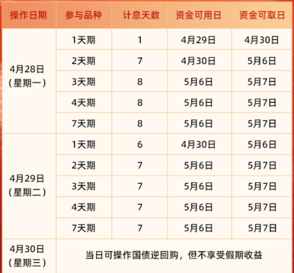 大牛时代 五一&quot;捡钱&quot;，就在今日！如何躺赚6天利息？来看操作攻略