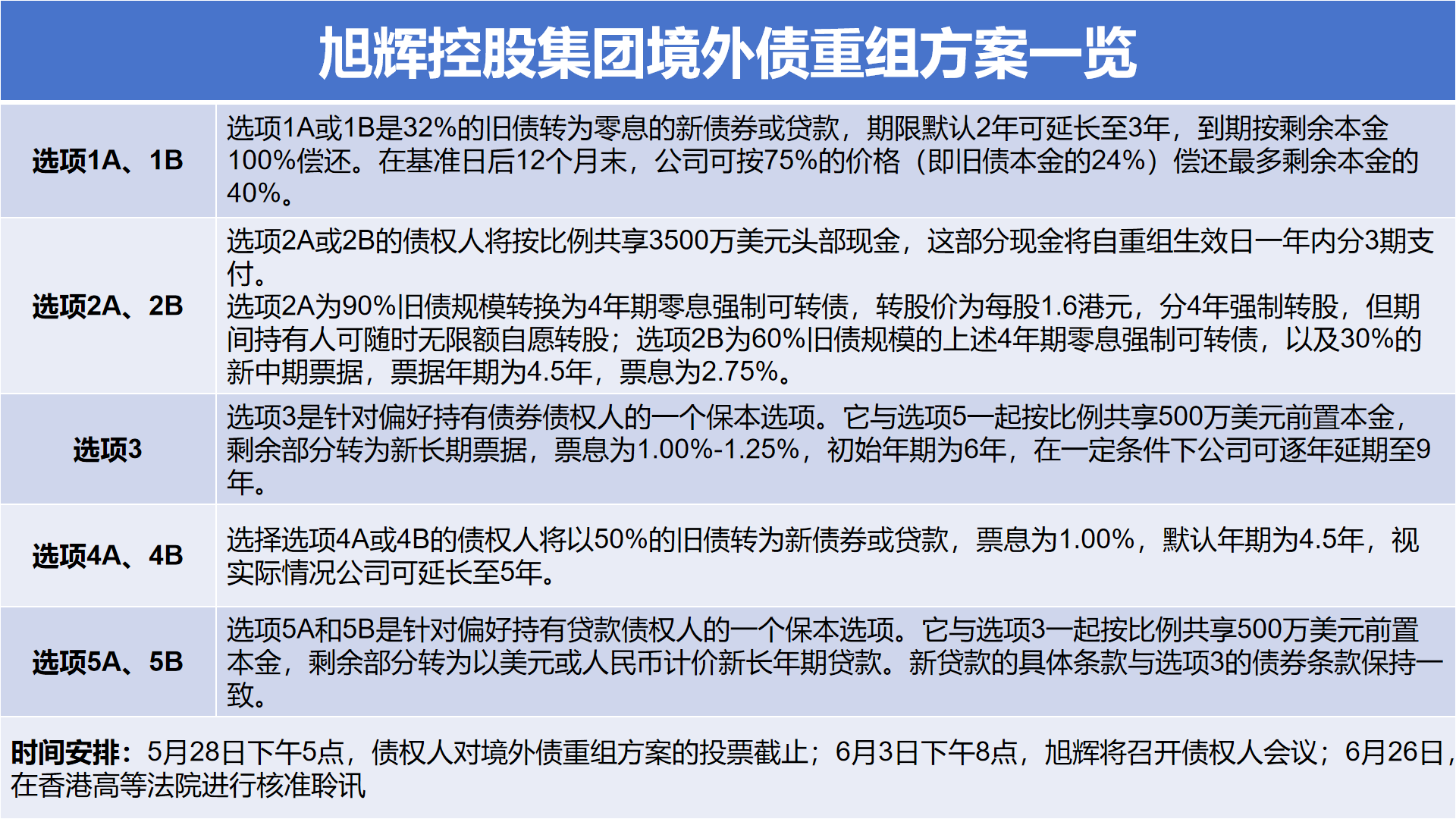 图片来源：时代周报制图