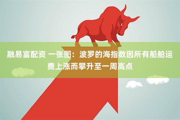 融易富配资 一张图：波罗的海指数因所有船舶运费上涨而攀升至一周高点